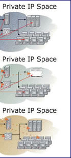 NCentral Operation